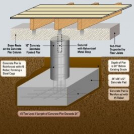 Pier and Beam Foundation Repair