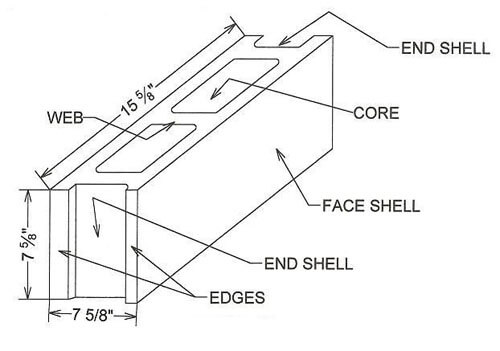 cinder-block dimensions-montclair-construction-1