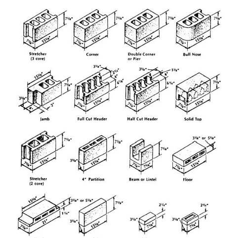 cinder-block dimensions-montclair-construction-2